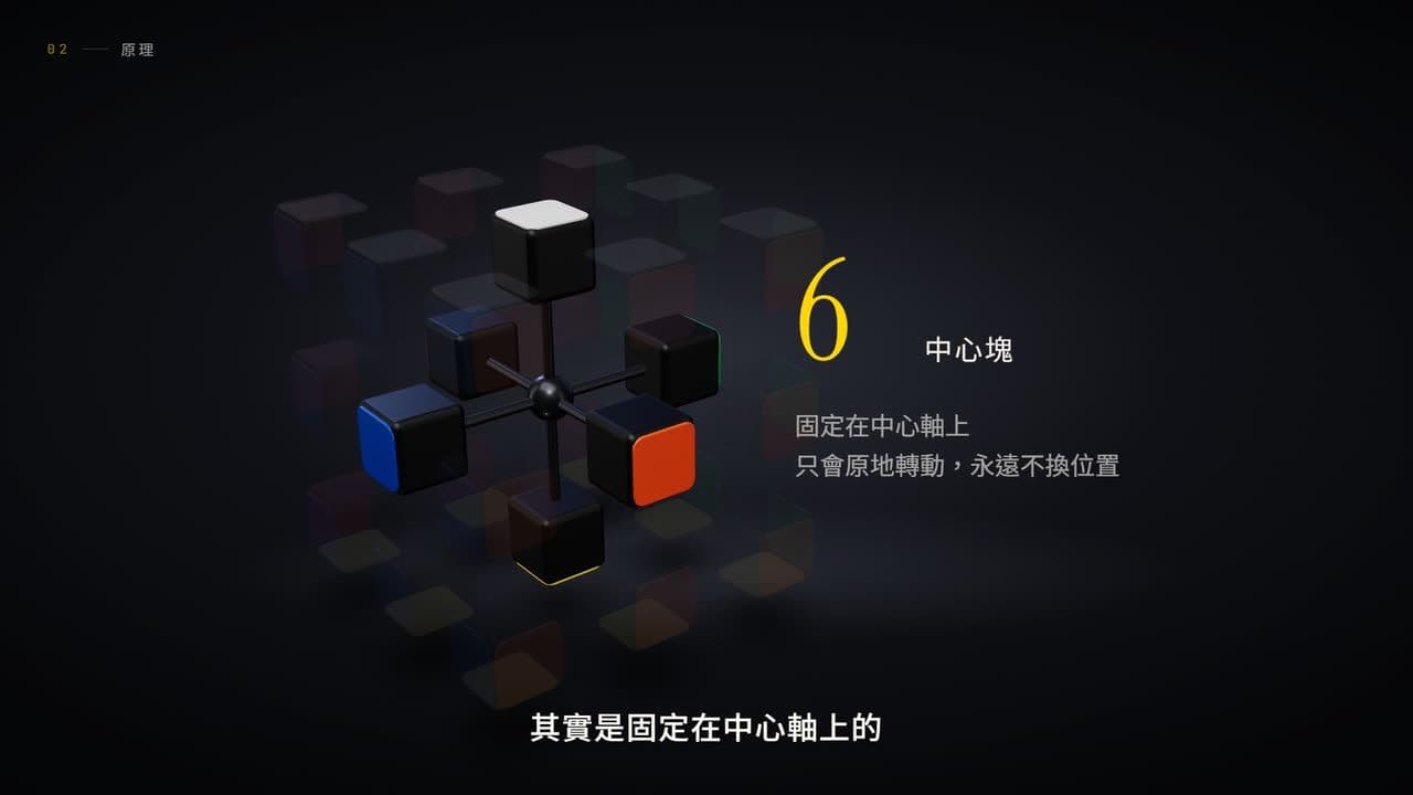 影片畫面:魔術方塊拆開,中心塊固定在中心軸上